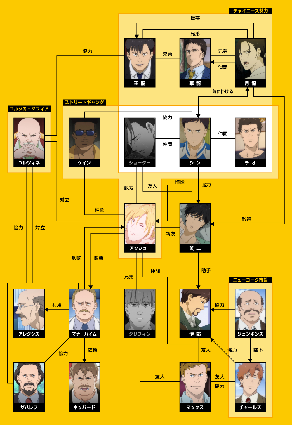 Bananafish アッシュ 死亡